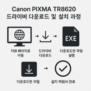 Canon PIXMA TR8620 드라이버 설치 가이드 – 운영체제별 간편 안내 본문 이미지