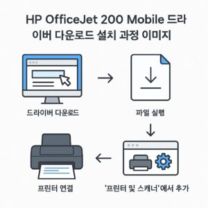 HP OfficeJet 200 Mobile 드라이버 설치 방법 – Windows & macOS 완전 정리 본문 이미지