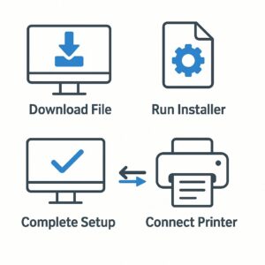 HP OfficeJet Pro 9015 드라이버 설치 가이드 – Windows & macOS 완벽 정리 본문 이미지