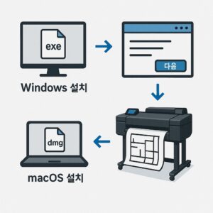 HP DesignJet T850 플로터 드라이버 설치 가이드 – Windows & macOS 전용 완벽 정리 본문 이미지