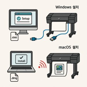 HP DesignJet Z6200 42인치 드라이버 설치 가이드 본문 이미지