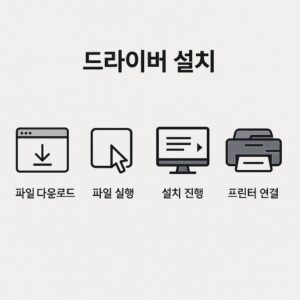 HP DeskJet 3755 드라이버 설치 가이드 – Windows & macOS 전용 본문 이미지
