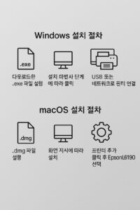 Epson EcoTank L6190 드라이버 설치 가이드 – Windows, macOS 운영체제별 안내 본문 이미지