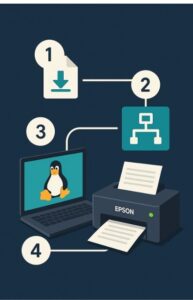 Epson Expression 프린터 Linux 설치 가이드 – 드라이버 없이도 완벽 설정 본문 이미지