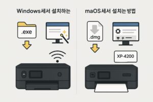 Epson XP-4200 드라이버 설치 가이드 – Windows 11 & macOS 전용 완벽 정리 본문 이미지