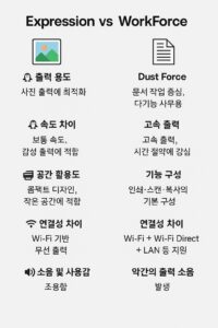 Epson 프린터 비교 – Expression vs WorkForce, 감성과 성능 중 당신의 선택은 본문 이미지