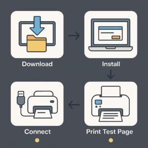 HP Photosmart C4480 드라이버 설치 가이드 – Windows & macOS 전용 완벽 정리 본문 이미지