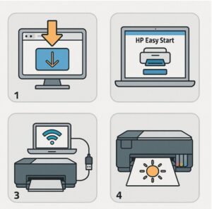 HP Smart Tank 670 드라이버 설치 가이드 – Windows 11 & macOS 전용 완벽 정리 본문 이미지