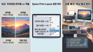 2026년 모니터와 인쇄물 색상을 일치시키기 위해 엡손 포토 프린터에 ICC 프로파일을 적용하는 가이드를 담은 통합 인포그래픽