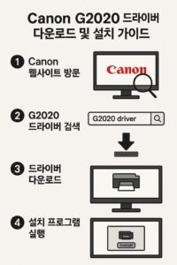 Canon G2020 드라이버 다운로드 및 설치 가이드 본문 이미지