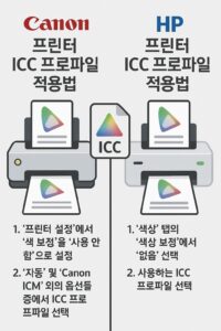 Canon HP 프린터 ICC 프로파일 적용법 비교 본문 이미지