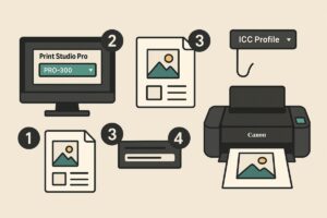 Canon Print Studio Pro 사용법 – 고급 출력 설정 완전정복 본문 이미지