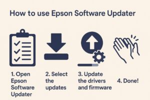 EPSON Software Updater 사용법 – 드라이버와 펌웨어를 확실히 최신으로! 본문 이미지