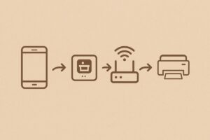 EPSON 프린터 Wi-Fi 설정 흐름 인포그래픽