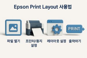 Epson Print Layout 사용법 본문 이미지