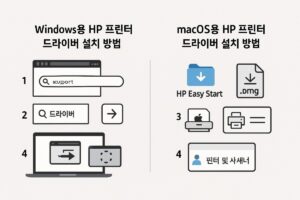 HP 프린터 드라이버 설치 가이드 본문 이미지