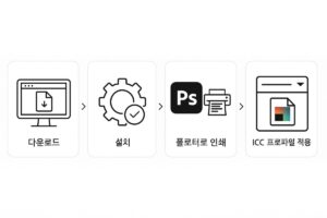 HP 플로터 ICC 프로파일 적용 가이드 – 대형 출력 정확도 높이기 본문 이미지