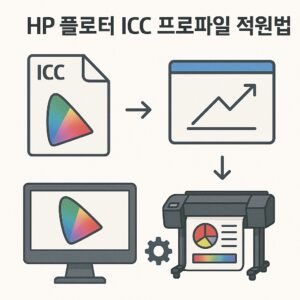 HP 플로터 ICC 프로파일 적용법 – 정확한 색감을 위한 설정 가이드 본문 이미지