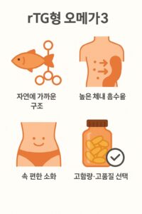 rTG형 오메가3란 – 고순도 오메가3 고르는 법 본문 이미지