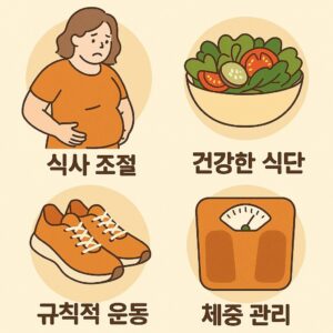 갱년기 체중 증가 관리 팁 본문 이미지