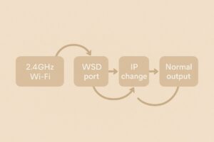 집에서 발생하는 프린터 오프라인 원인 흐름 요약 인포그래픽