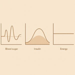 혈당 3단 인포그래픽