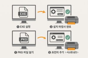 HP ENVY 6000 시리즈 드라이버 설치 가이드 본문 이미지