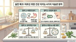 양배추, 바나나, 고구마, 생강, 쌀죽 등 노년기 위장 점막 보호와 소화 효율을 높이는 다섯 가지 위장 케어 식품이 정갈하게 정돈된 본문 이미지