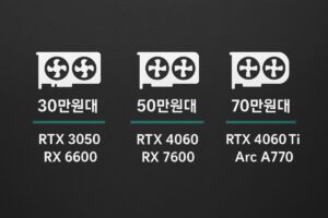 그래픽카드 드라이버 설치 가이드 – NVIDIA, AMD, Intel 설치법 총정리 본문 이미지