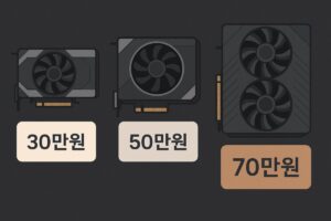 그래픽카드 예산별 추천 가이드 – 30만원, 50만원, 70만원대 추천 본문 이미지