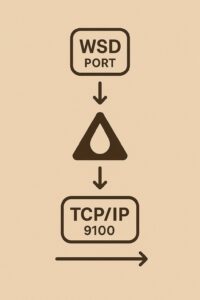 프린터 오프라인 WSD TCP IP 전환 흐름
