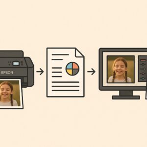 EPSON 포토 프린터 인쇄 품질 개선 과정, 노즐 점검부터 색상 보정과 ICC 프로파일 적용까지 단계를 시각적으로 표현한 일러스트