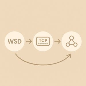 HP Epson 드라이버 연결 문제 해결 흐름 인포그래픽