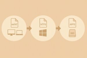외장 SSD 포맷 방법-exFAT, NTFS, APFS 포맷의 차이 비교