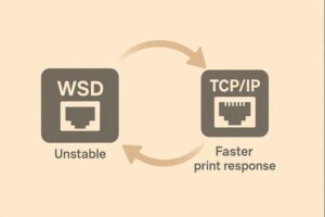 WSD 포트 문제를 TCP 9100 고정 포트로 전환하는 과정을 표현한 인포그래픽.