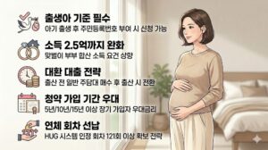 우측의 임산부 일러스트와 함께 왼쪽에 '출생아 기준 필수', '소득 2.5억까지 완화', '대환 대출 전략', '청약 가입 기간 우대', '연체 회차 선납' 등 5가지 핵심 요약 조건과 관련 아이콘들이 정갈하게 정리된 블로그 본문용 설명 인포그래픽 이미지