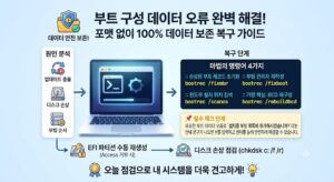 부트 구성 데이터 오류 발생 시 데이터 유실 없이 bootrec 명령어로 100% 자가 복구하는 단계별 인포그래픽 가이드