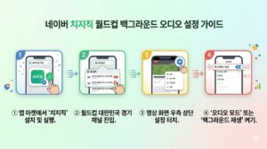 네이버 치지직 앱에서 화면을 끄고 월드컵 라디오 중계 소리만 듣는 백그라운드 재생 수동 설정 과정을 설명하는 인포그래픽 이미지