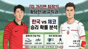 북중미 월드컵 한국 체코 전력 분석 데이터와 입 가리면 퇴장 등 신설 규정 관전 포인트를 요약한 인포그래픽 이미지