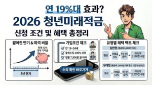 청년미래적금 가입 조건인 만 19세에서 34세 이하 기준과 일반형 우대형 유형별 3년 만기 최대 수령액을 비교한 인포그래픽 이미지