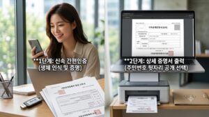 2026년 가족관계증명서 상세 인터넷 발급 과정을 좌우 2분할로 보여주는 가이드 이미지. 좌측은 1단계 신속 간편인증 과정, 우측은 2단계 상세 증명서 PDF 확인 및 프린터 출력 과정을 시각화했습니다.