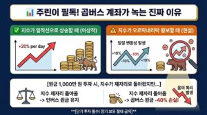 2026년 횡보장에서 레버리지 인버스 ETF 뜻과 곱버스 투자 시 발생할 수 있는 음의 복리 효과 손실 원리를 대조하여 보여주는 금융 교육용 카드뉴스 이미지