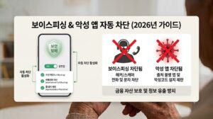 2026년 스마트폰 설정법으로 보이스피싱과 악성 앱을 자동 차단하는 단계를 요약한 인포그래픽