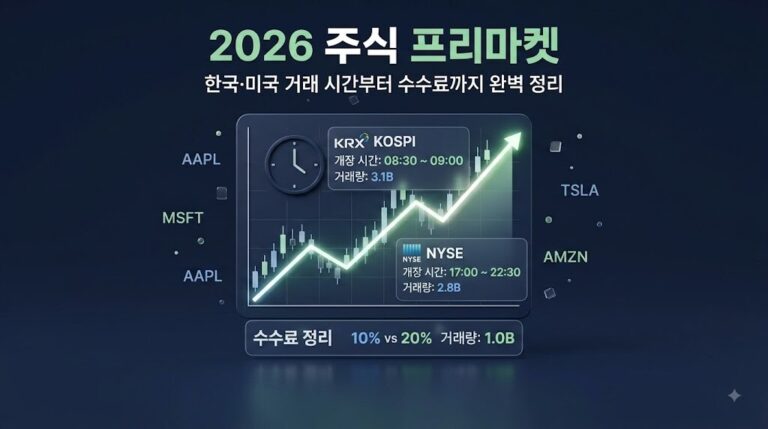 2026년 국내주식 장전거래 및 미국주식 프리마켓 시간 수수료 완벽 정리 대표 이미지