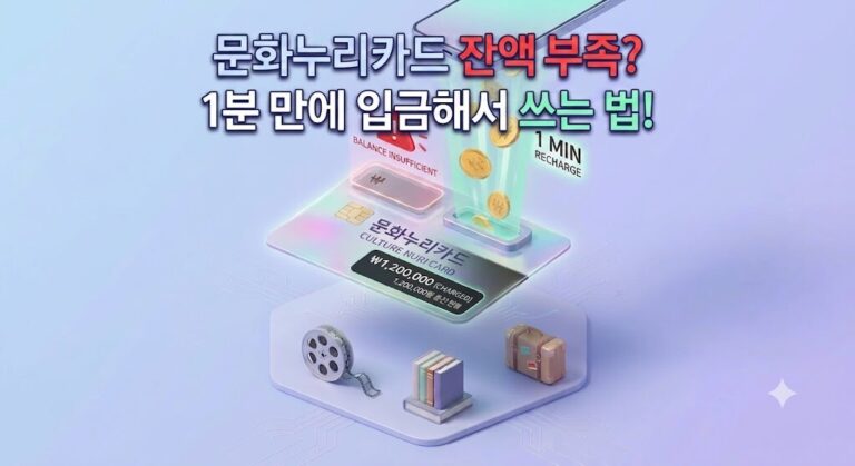 2026년 문화누리카드 잔액 부족 시 전용 가상계좌로 본인 부담금을 1분 만에 입금 및 충전하는 과정을 나타내는 세련된 3D 아이소메트릭 그래픽 대표 이미지입니다.